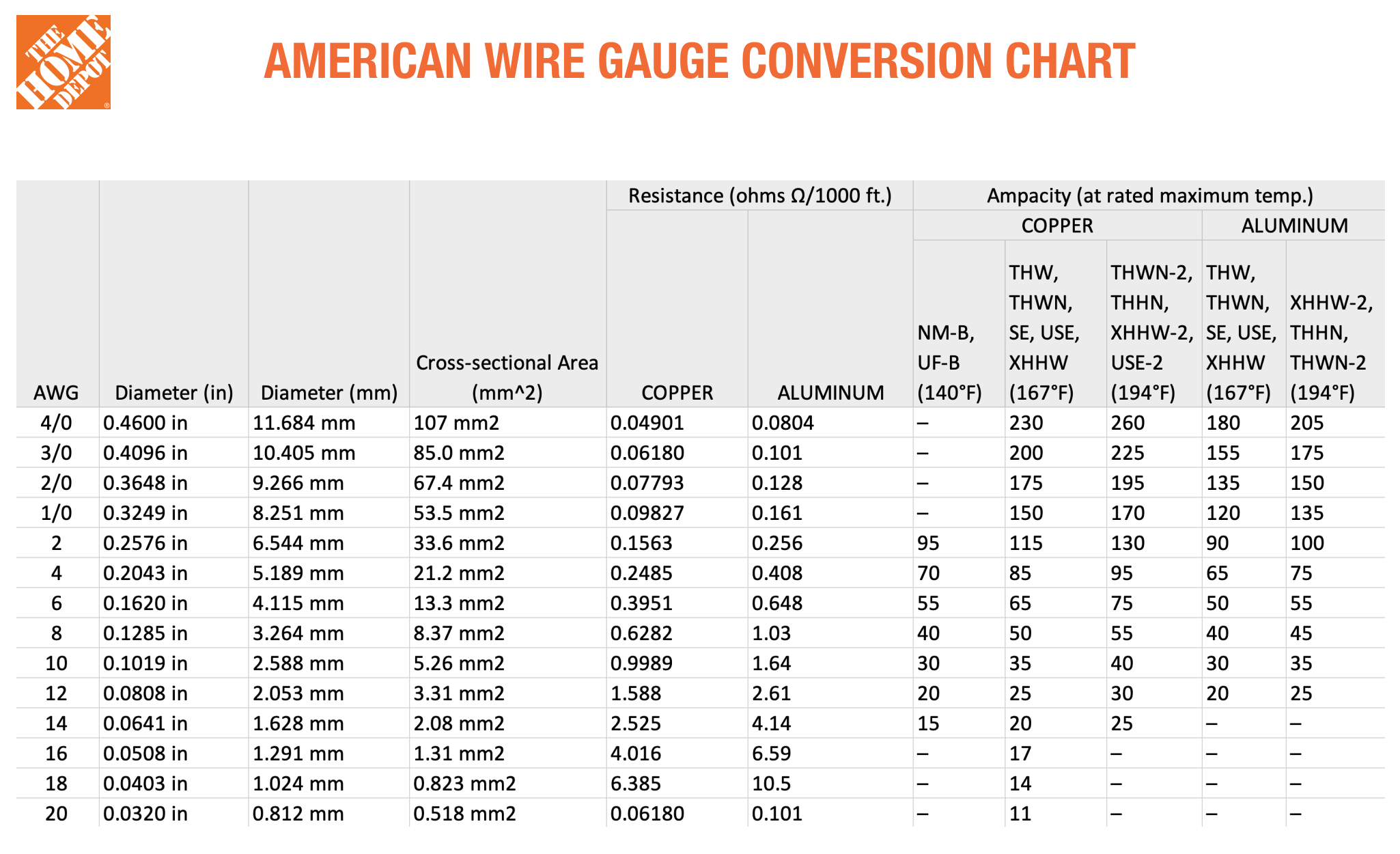 wire conversion chart