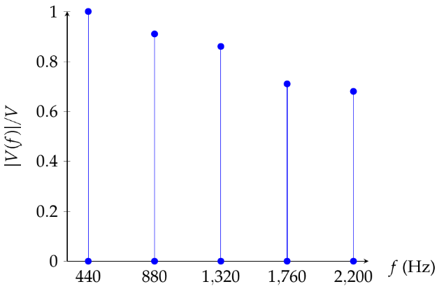frequencydomain_spectrum